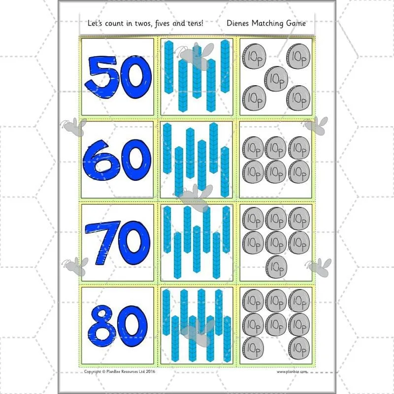 Let's count in twos, fives and tens