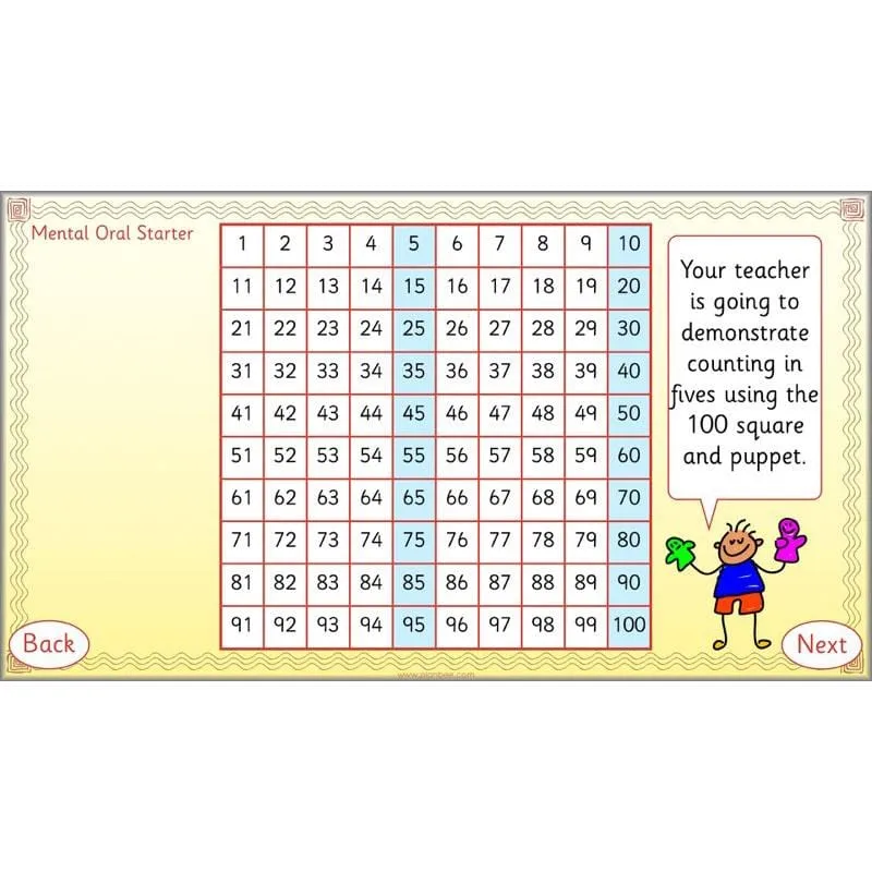 Let's count in twos, fives and tens
