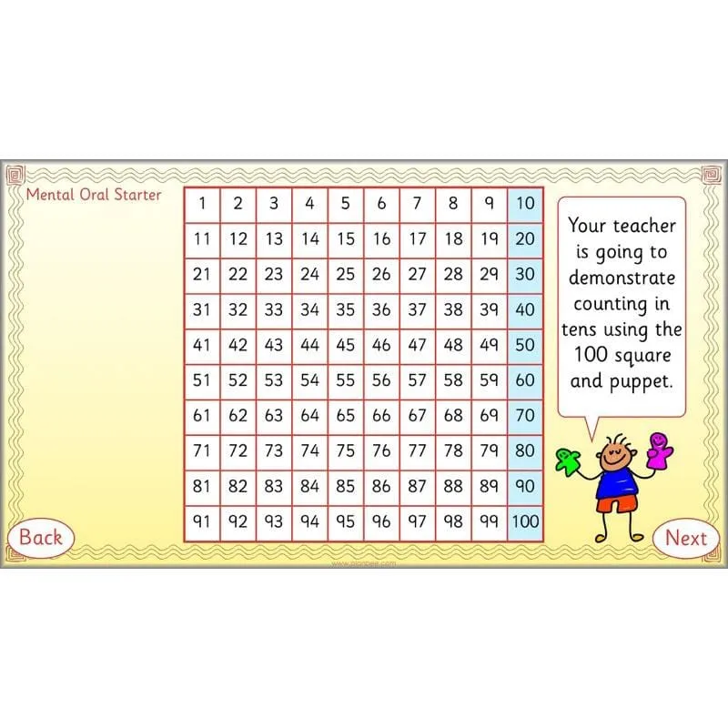 Let's count in twos, fives and tens